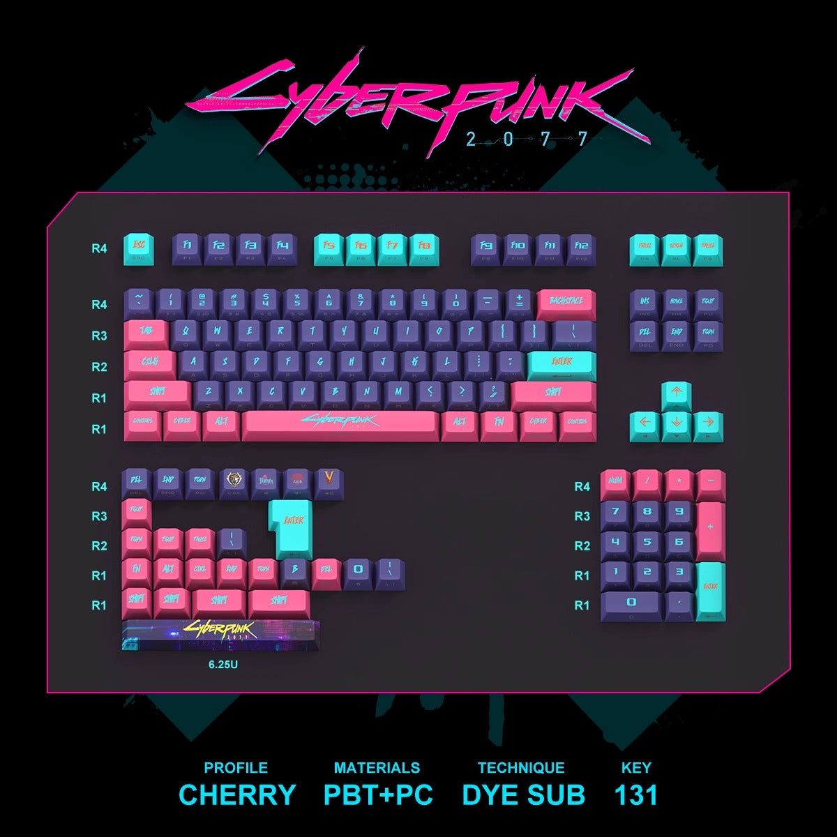 Cyberpunk Keycaps Set