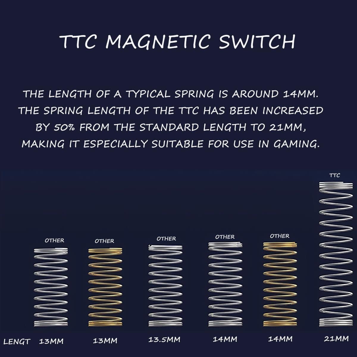 TTC Mechanical Keyboard Switches