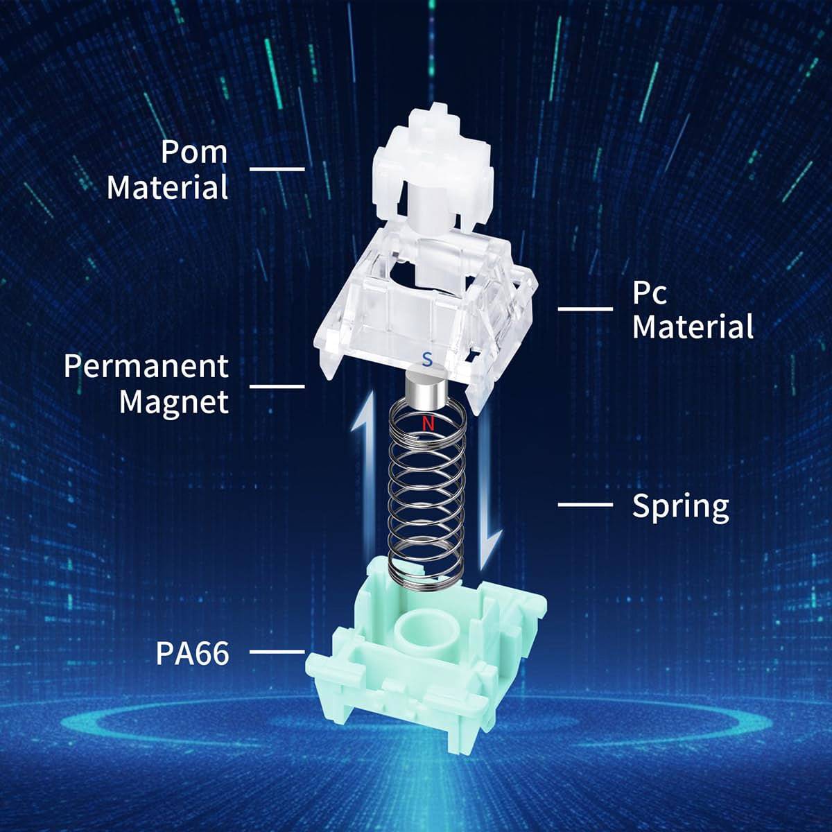 Gateron Magnetic Jade Switches